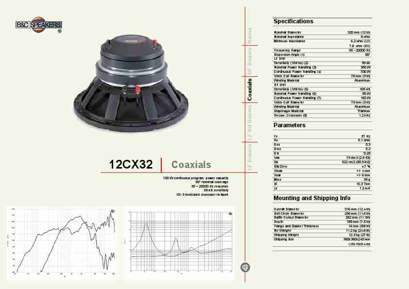 B&C; Speakers Portable Speaker 12CX32-page_pdf